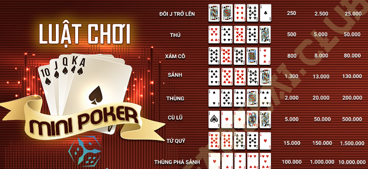 Mẹo chơi Mini Poker tại Top88 hiệu quả 1 Nắm vững luật chơi Mini Poker tại Top88