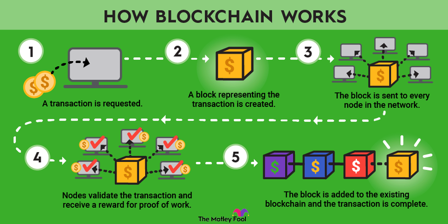 Công nghệ Blockchain – Bước Tiến Vượt Bậc Về Bảo Mật Tại Top88 2 Công nghệ Blockchain – Bước Tiến Vượt Bậc Về Bảo Mật Tại Top88